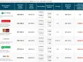 Tabela porównująca oferty kredytów hipotecznych ze stałym oprocentowaniem.