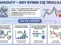 Jak grać na giełdzie kryptowalut, unikając pułapek (fakeoutów). Poradnik pokazuje, jak chronić się przed fałszywymi wybiciami, czekając na zamknięcie świecy, analizując wolumen i używając stop-loss.