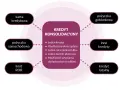 Kredyt konsolidacyjny to jeden kredyt, jedna rata zamiast kilku, wydłużony okres spłaty. Łączy karty kredytowe, pożyczki, limity ROR.