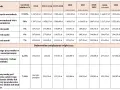 Tabela przedstawia, czy zakładowy fundusz świadczeń socjalnych jest obowiązkowy, pokazując stawki odpisów dla różnych grup pracowników w latach 2010-2025.