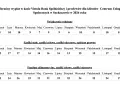 Tabela terminów wypłat świadczeń. Kiedy fundusz alimentacyjny może zabrać alimenty? Sprawdź terminy wypłat w 2026 roku.