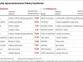 Porównanie lokat bankowych: 3-miesięczne i 6-miesięczne. Sprawdź, co to lokaty i jakie są ich oprocentowania.