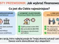 Porównanie opcji finansowania: kredyt bankowy, pożyczka pod zastaw, inne opcje. Znajdź pożyczkę która dostanie każdy, dopasowaną do Twoich potrzeb.