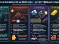 Złoto jako bezpieczna przystań: czy opłaca się inwestować w złoto? Analiza pokazuje potencjalny wzrost, ale też sygnały dystrybucji.