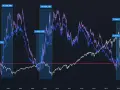 Wykres przedstawia krzywą rentowności obligacji USA (US10Y-US02Y i US10Y-US03M) od 1994 roku, pokazując zmiany w zależnościach między oprocentowaniem różnych terminów zapadalności.