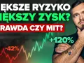Większe ryzyko, większy zysk? Prawda czy mit? Analiza wykresów giełdowych pokazuje, czy warto grać na giełdzie.