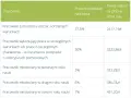 Tabela przedstawiająca rodzaje pracowników, procent podstawy naliczania i kwotę odpisu na ZFŚS w 2024 roku.