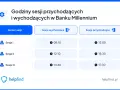 Godziny sesji przychodzących i wychodzących w Banku Millennium. Sprawdź, kiedy realizowane są przelewy w sesjach porannych i popołudniowych.