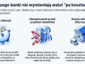 Grafika wyjaśnia, co to jest spread na giełdzie: zysk banku (skarbonka), ubezpieczenie przed ryzykiem (tarcza) i koszty działania (bank, bankowóz).