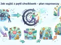 Ilustracja przedstawia schemat oddłużania: od analizy problemu, przez wyjście z pętli zadłużenia, do stabilizacji finansowej i bezpieczeństwa.