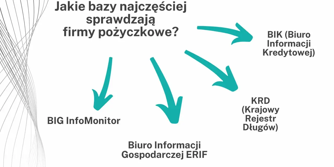 Firmy pożyczkowe sprawdzają BIK, BIG InfoMonitor, KRD i Biuro Informacji Gospodarczej ERiF. Czy Provident sprawdza BIK? Tak, jak inne instytucje.