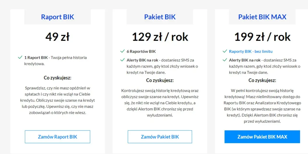 Trzy pakiety usług BIK: Raport BIK (49 zł), Pakiet BIK (129 zł/rok) i Pakiet BIK MAX (199 zł/rok). Dowiedz się, co to jest raport BIK i jak chronić swoją historię kredytową.