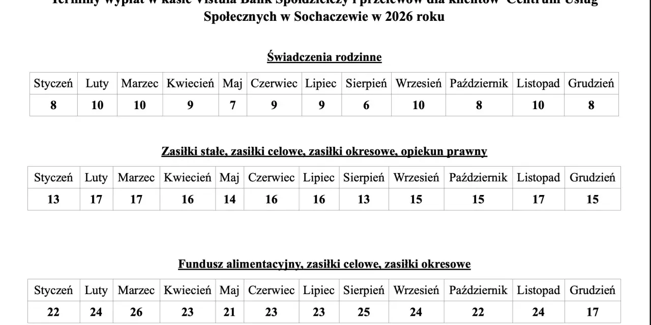 Tabela terminów wypłat świadczeń. Kiedy fundusz alimentacyjny może zabrać alimenty? Sprawdź terminy wypłat w 2026 roku.
