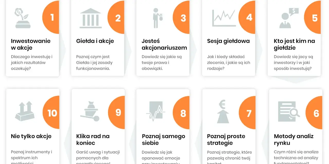 Grafika przedstawia 10 kart z ikonami i tytułami, opisującymi kroki w inwestowaniu na giełdzie.