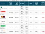 Tabela porównująca oferty kredytów hipotecznych ze stałym oprocentowaniem.