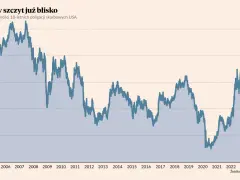 Wykres przedstawiający rentowność 10-letnich obligacji skarbowych USA od 2005 do 2023 roku.