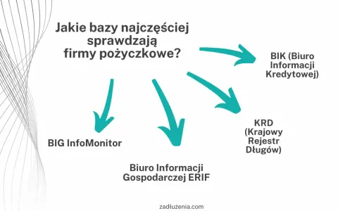 Firmy pożyczkowe sprawdzają BIK, BIG InfoMonitor, KRD i Biuro Informacji Gospodarczej ERiF. Czy Provident sprawdza BIK? Tak, jak inne instytucje.