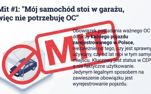 Mit o OC: samochód w garażu nie zwalnia z obowiązku. Ubezpieczeniowy fundusz gwarancyjny przypomina o karach za brak OC.