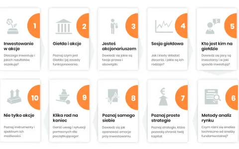 Grafika przedstawia 10 kart z ikonami i tytułami, opisującymi kroki w inwestowaniu na giełdzie.