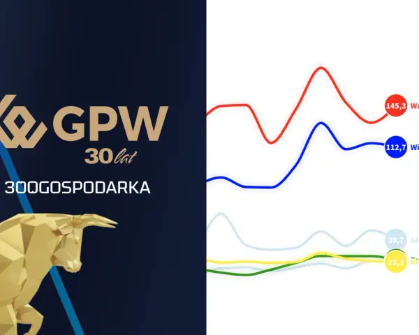 Grafika z logo GPW 30 lat, złotym bykiem i wykresami giełdowymi dla Warszawy, Wiednia, Aten i Pragi.