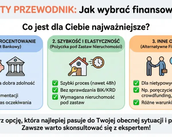 Porównanie opcji finansowania: kredyt bankowy, pożyczka pod zastaw, inne opcje. Znajdź pożyczkę która dostanie każdy, dopasowaną do Twoich potrzeb.