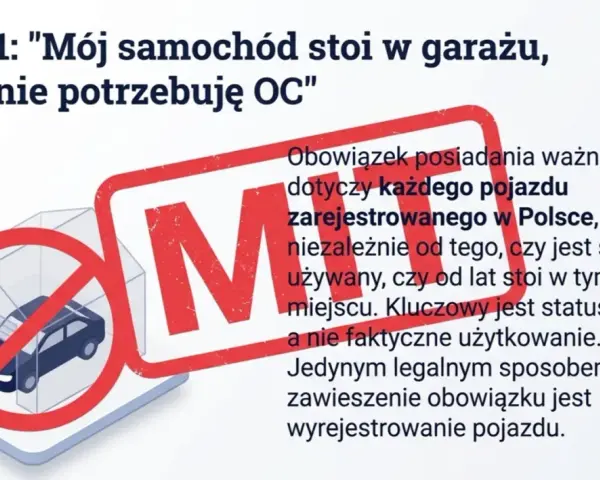 Mit o OC: samochód w garażu nie zwalnia z obowiązku. Ubezpieczeniowy fundusz gwarancyjny przypomina o karach za brak OC.
