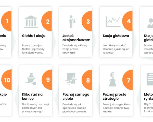 Grafika przedstawia 10 kart z ikonami i tytułami, opisującymi kroki w inwestowaniu na giełdzie.