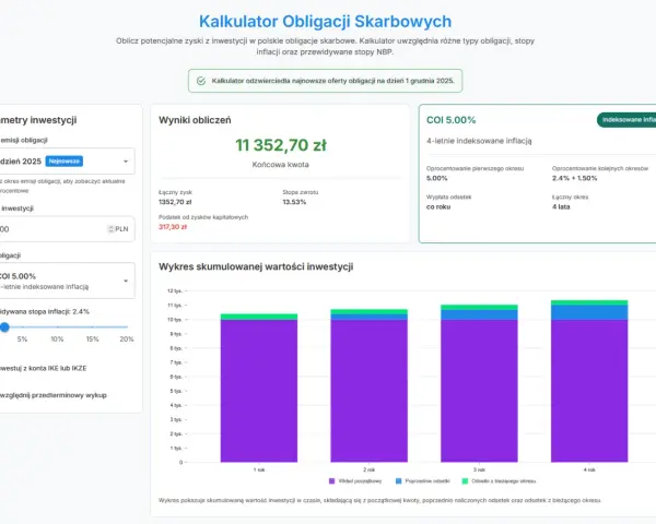 Kalkulator skarbowy: 10000 zł inwestycji, 4-letnie obligacje indeksowane inflacją, rentowność obligacji 1 rocznych.