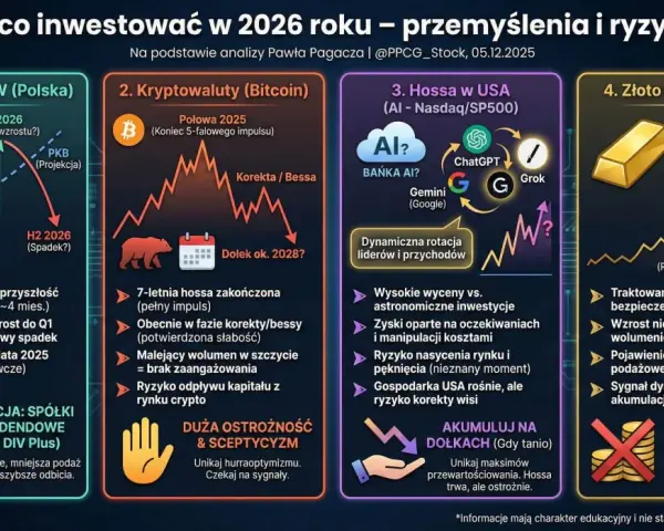 Analiza 2026: Hossa na GPW, Bitcoin, Hossa w USA (AI), Złoto. Gdzie inwestować na giełdzie? Sprawdź prognozy i ryzyka.