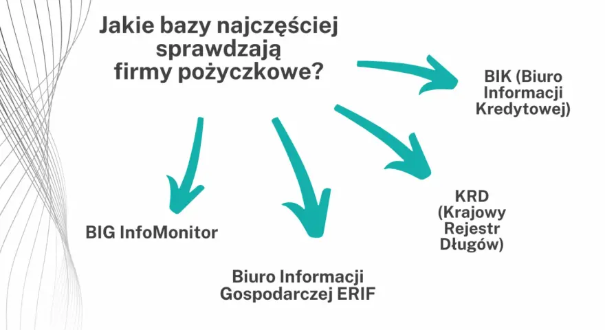 Firmy pożyczkowe sprawdzają BIK, BIG InfoMonitor, KRD i Biuro Informacji Gospodarczej ERiF. Czy Provident sprawdza BIK? Tak, jak inne instytucje.