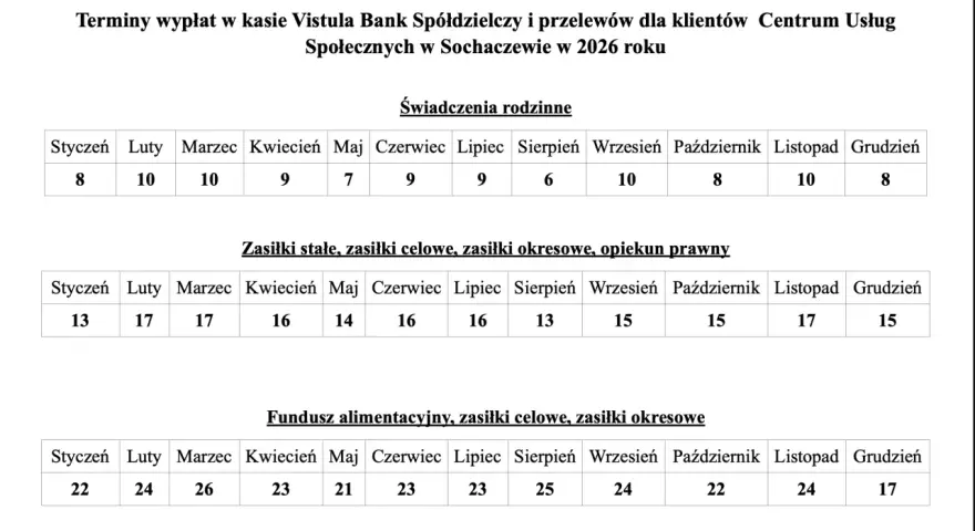Tabela terminów wypłat świadczeń. Kiedy fundusz alimentacyjny może zabrać alimenty? Sprawdź terminy wypłat w 2026 roku.