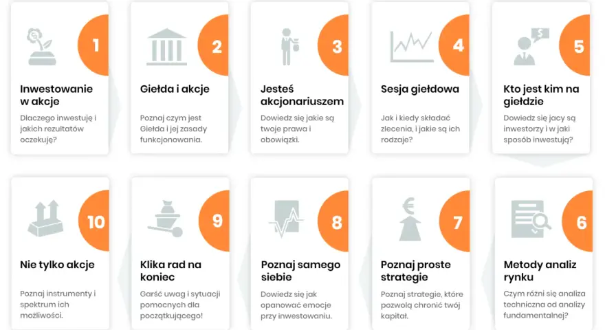 Grafika przedstawia 10 kart z ikonami i tytułami, opisującymi kroki w inwestowaniu na giełdzie.