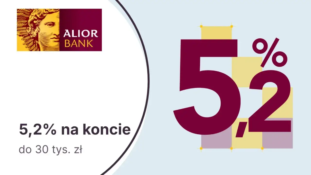 Alior Bank oferuje 5,2% na koncie do 30 tys. zł. Sprawdź, jakie jest oprocentowanie lokat w Alior Bank.