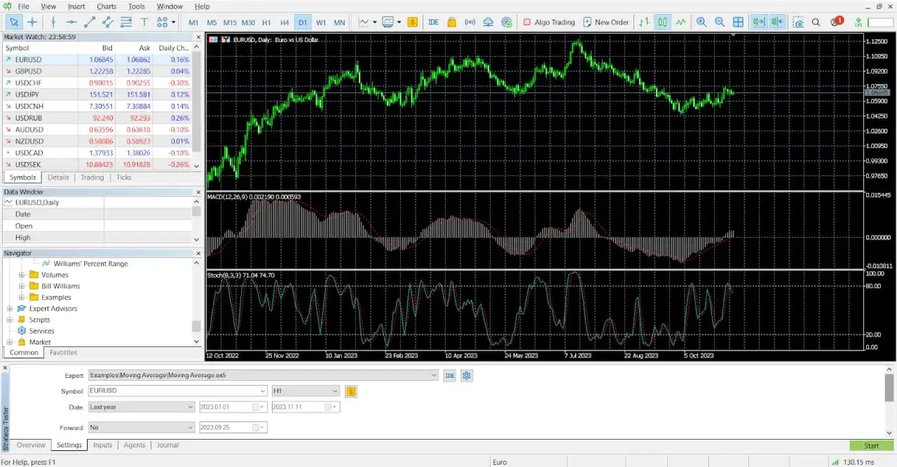 Platforma do analizy wykresów EURUSD, MACD i Stochastic. Widok pokazuje jak stworzyć system transakcyjny do inwestowania na giełdzie.