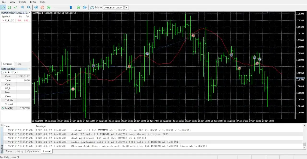Wykres EURUSD z liniami wskaźników i zaznaczonymi transakcjami, pokazujący jak stworzyć system transakcyjny do inwestowania na giełdzie.
