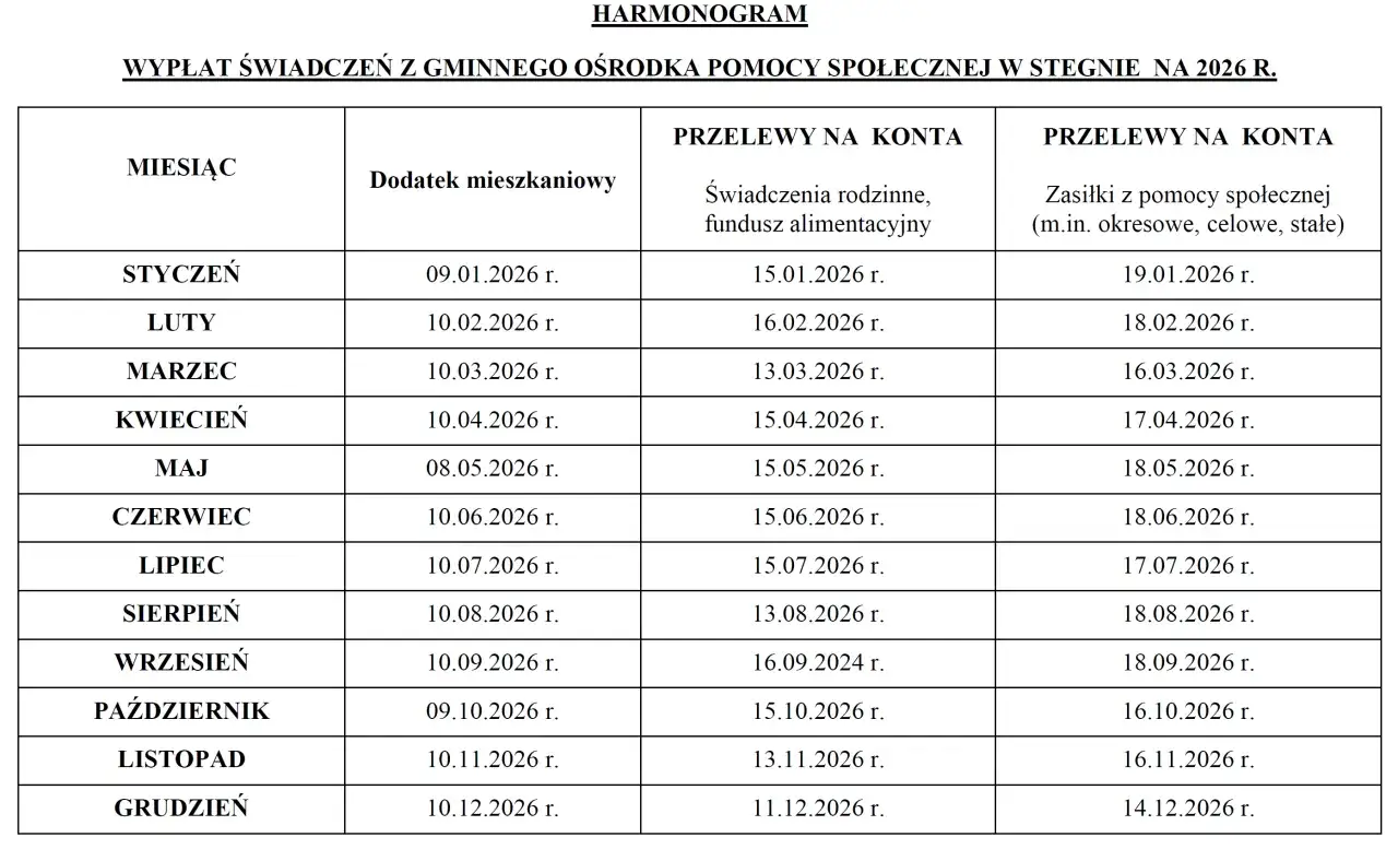 Harmonogram wypłat świadczeń z funduszu alimentacyjnego w Stegnie na 2026 r. Pokazuje, ile się czeka na alimenty z funduszu alimentacyjnego.